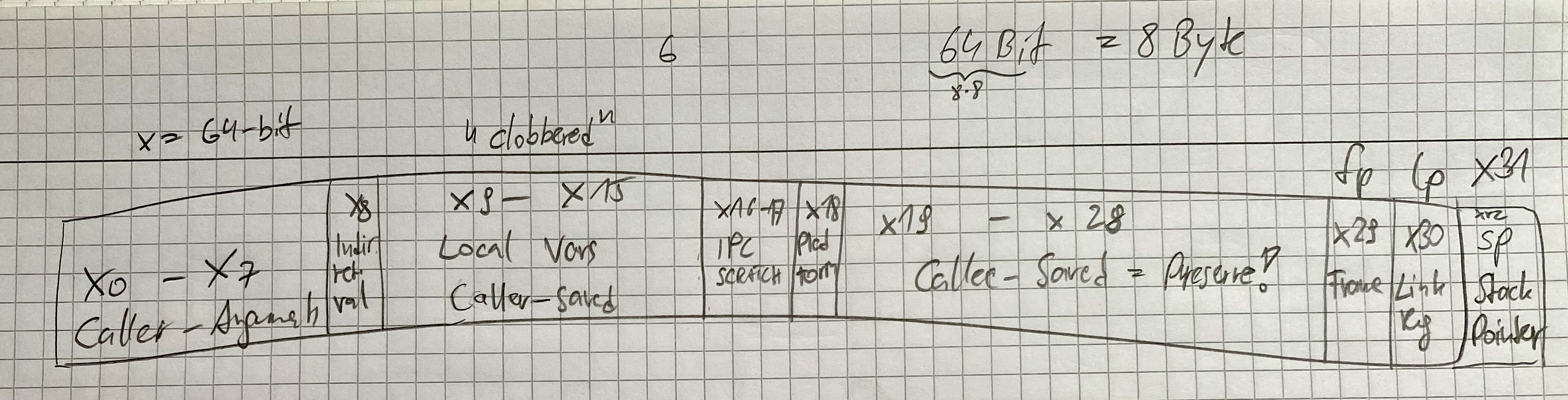Me trying to make sense of this via drawing
